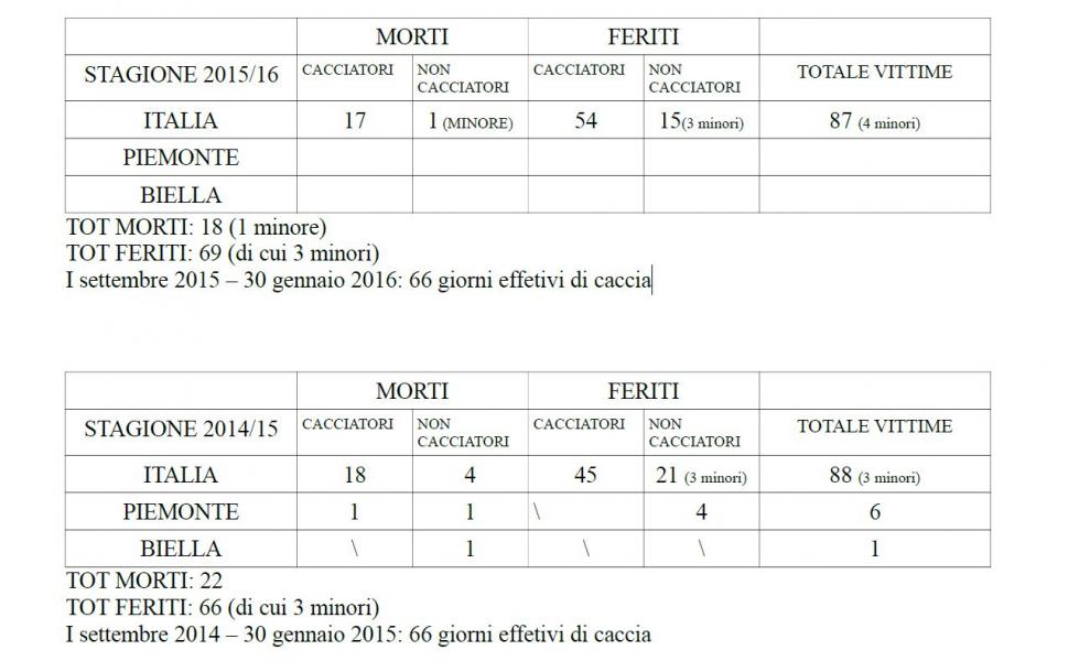“Serve un censimento dei cinghiali”