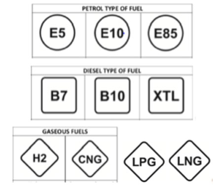 Nuove etichette carburanti