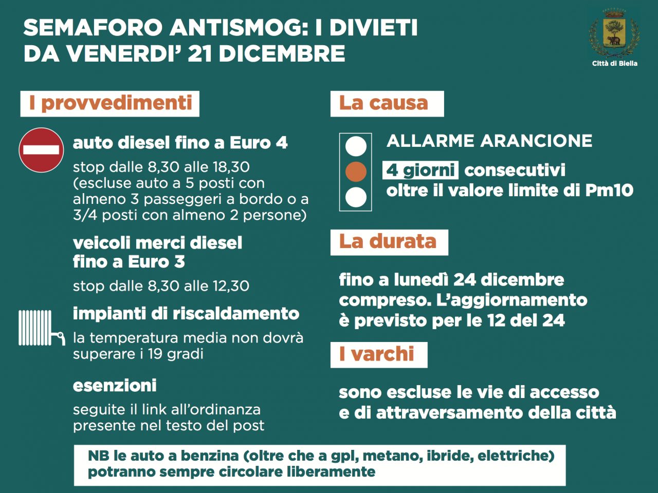 Smog elevato a Biella, limitazioni al traffico (e al riscaldamento) dal 21 al 24 dicembre