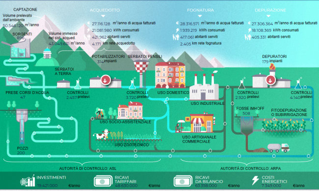 I numeri del servizio idrico biellese-vercellese