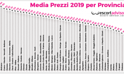 Escort Biella Tra Le Citta Piu Care D Italia Prima Biella