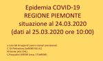 Coronavirus, i dati della Regione Piemonte: ricoverati, decessi, casi gravi