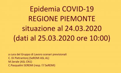 Coronavirus, i dati della Regione Piemonte: ricoverati, decessi, casi gravi