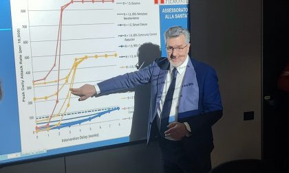 Dalla Regione un nuovo numero verde (potenziato) per risposte su pandemia