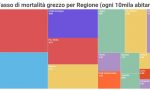 Coronavirus Piemonte, a Biella oggi 39 guariti e 96 morti totali ufficializzati