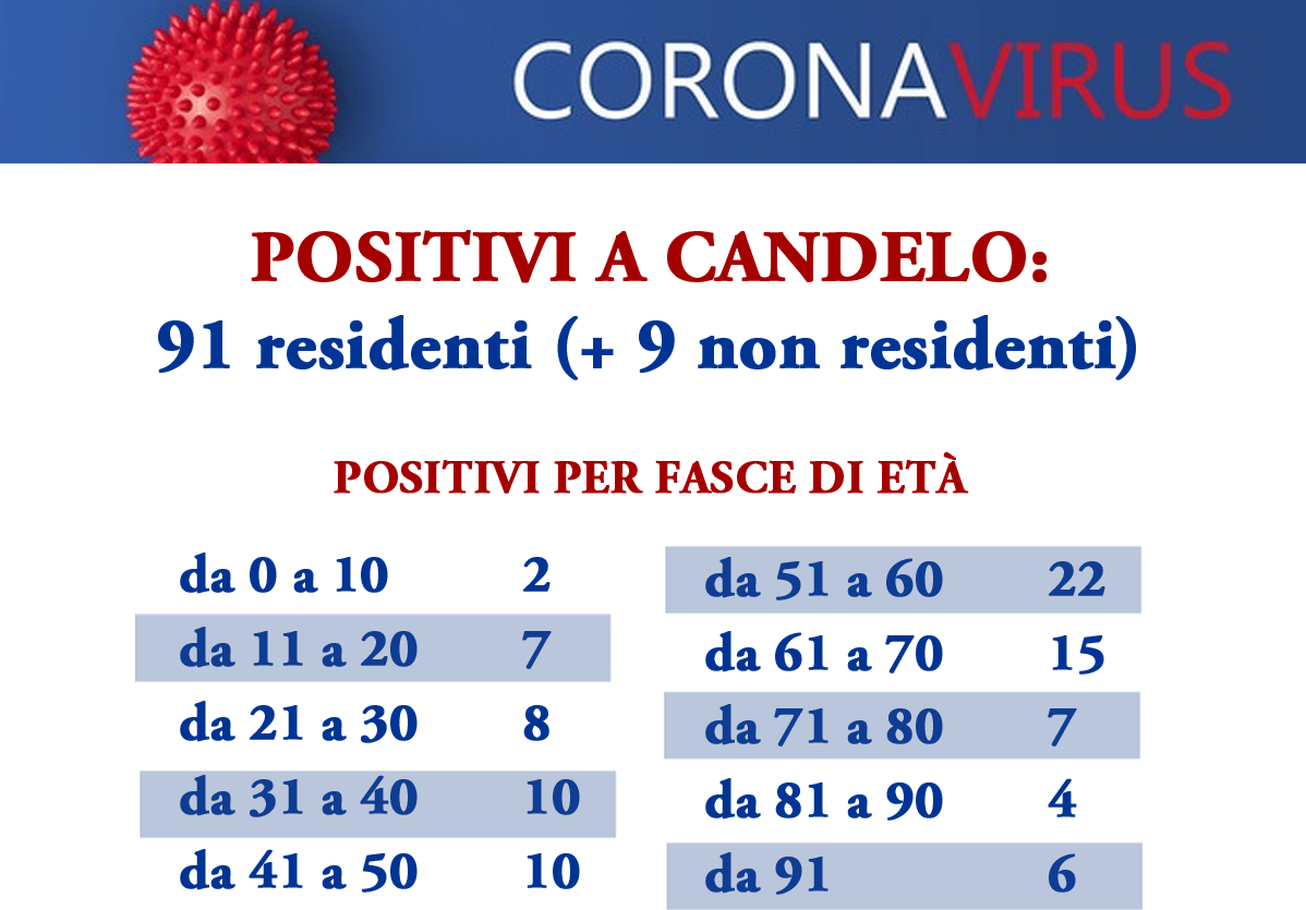 covid candelo1