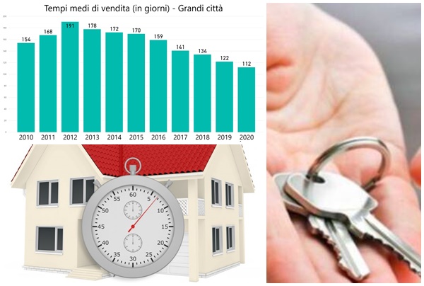 Una casa a Biella si vende in metà tempo rispetto a Vercelli