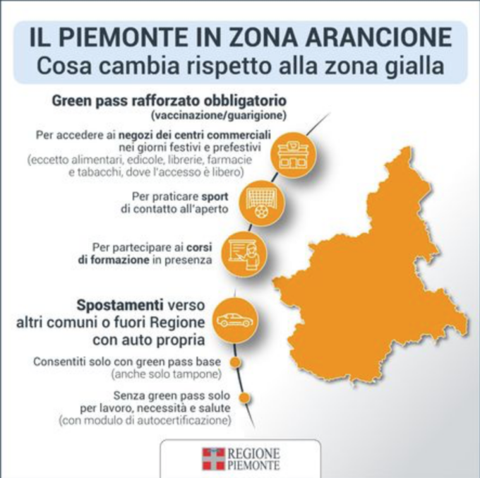 Da oggi il Piemonte è arancione. Ecco cosa cambia