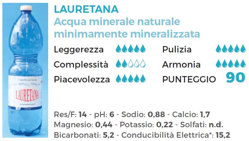 Acqua Lauretana seconda liscia più buona d'Italia per il Gambero