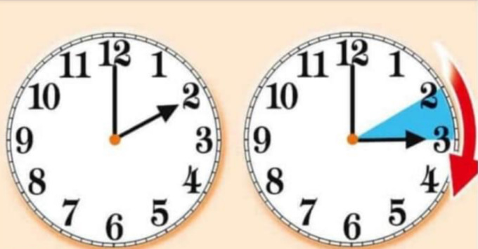 Questa notte torna l’ora legale