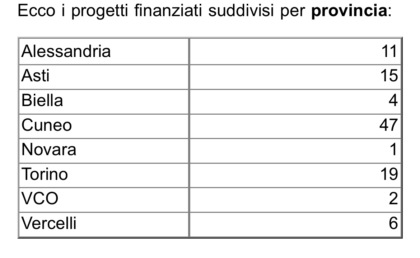 Agriturismi 