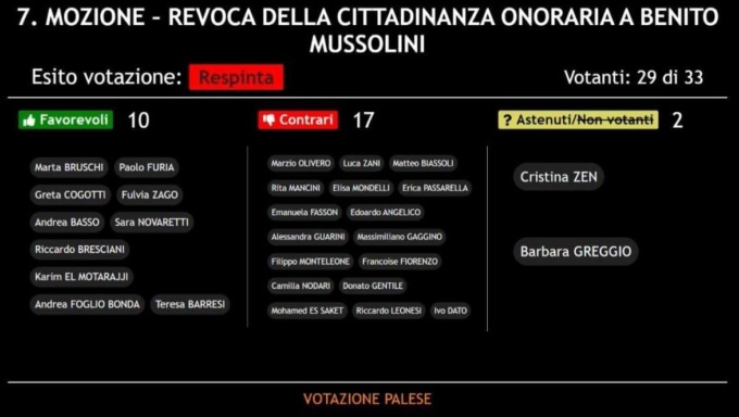 Mussolini resta cittadino onorario di Biella: mozione respinta