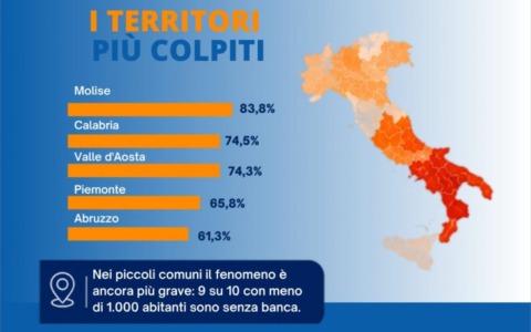 Banche, il Piemonte è a rischio sportelli